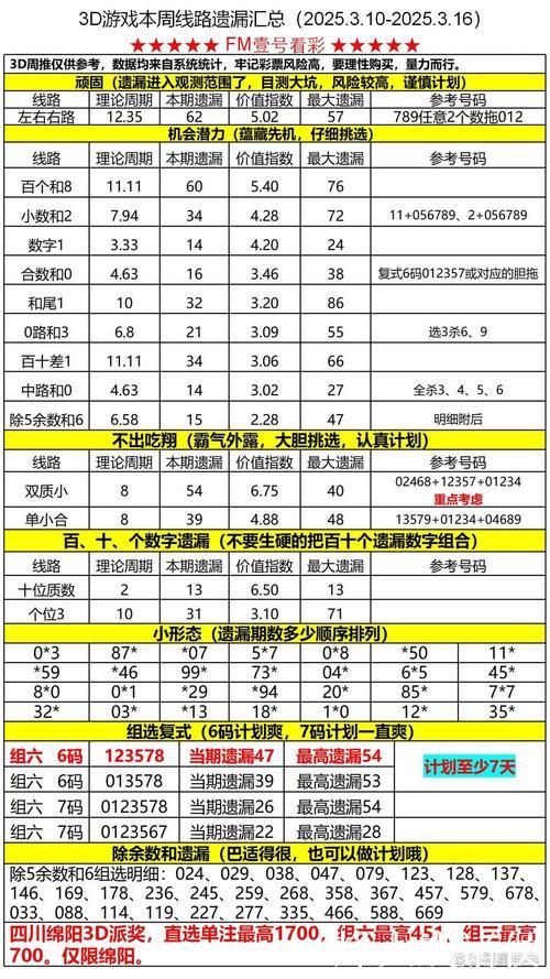 016期黑天鹅福彩3D预测：奖号遗漏期数解析