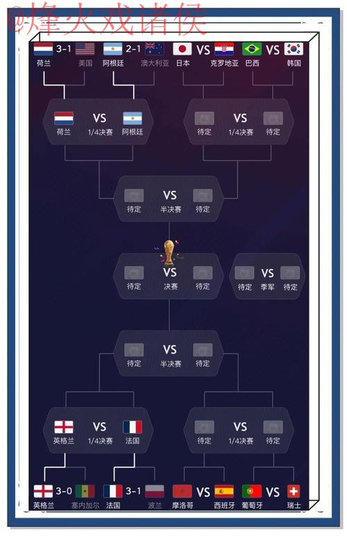 世界杯预测免费